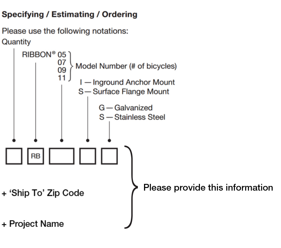 Specifying / Estimating / Ordering